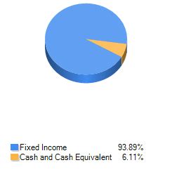 ihfix|Integrity High Income Fund Class I, IHFIX performance .
